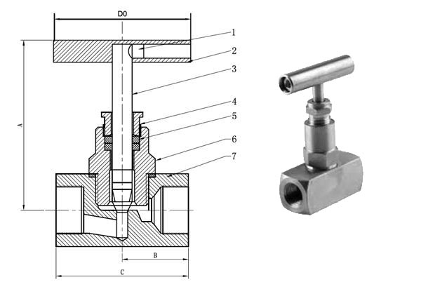 Needle Valve Material of Construction